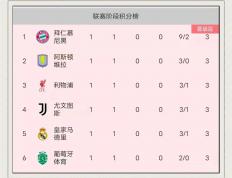 开云体育登录-拜仁慕尼黑战平皇马，晋级欧冠四强
