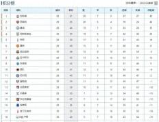 开云体育平台APP-关于利物浦胜布莱顿继续领跑积分榜的信息