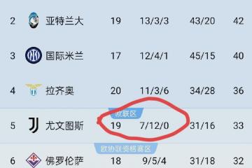 开云体育-尤文图斯遭遇连败，卫冕大计岌岌可危的简单介绍