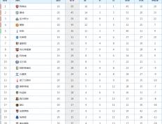 开云体育入口-水晶宫客场战平，积分榜上升至第八位的简单介绍