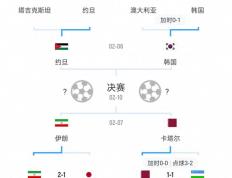 开云体育app-关于伊朗球队准备和卡塔尔豪门一较高下的信息