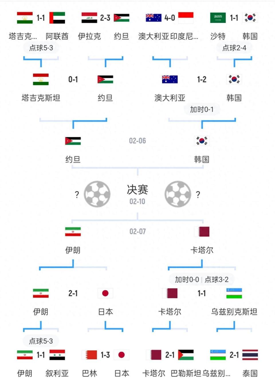 开云体育app-关于伊朗球队准备和卡塔尔豪门一较高下的信息