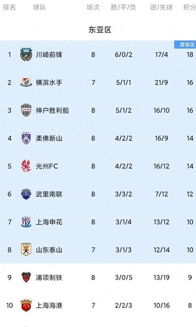 开云下载-包含上海申花客场胜出，稳固积分榜位置的词条