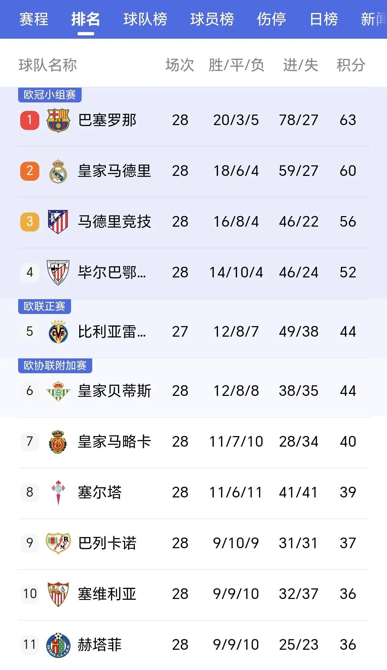 开云体育在线-马德里竞技连续胜利，稳定排名西甲积分榜前列！的简单介绍