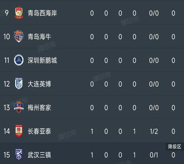 开云体育中国-国安逼平申花，积分依然领跑的简单介绍