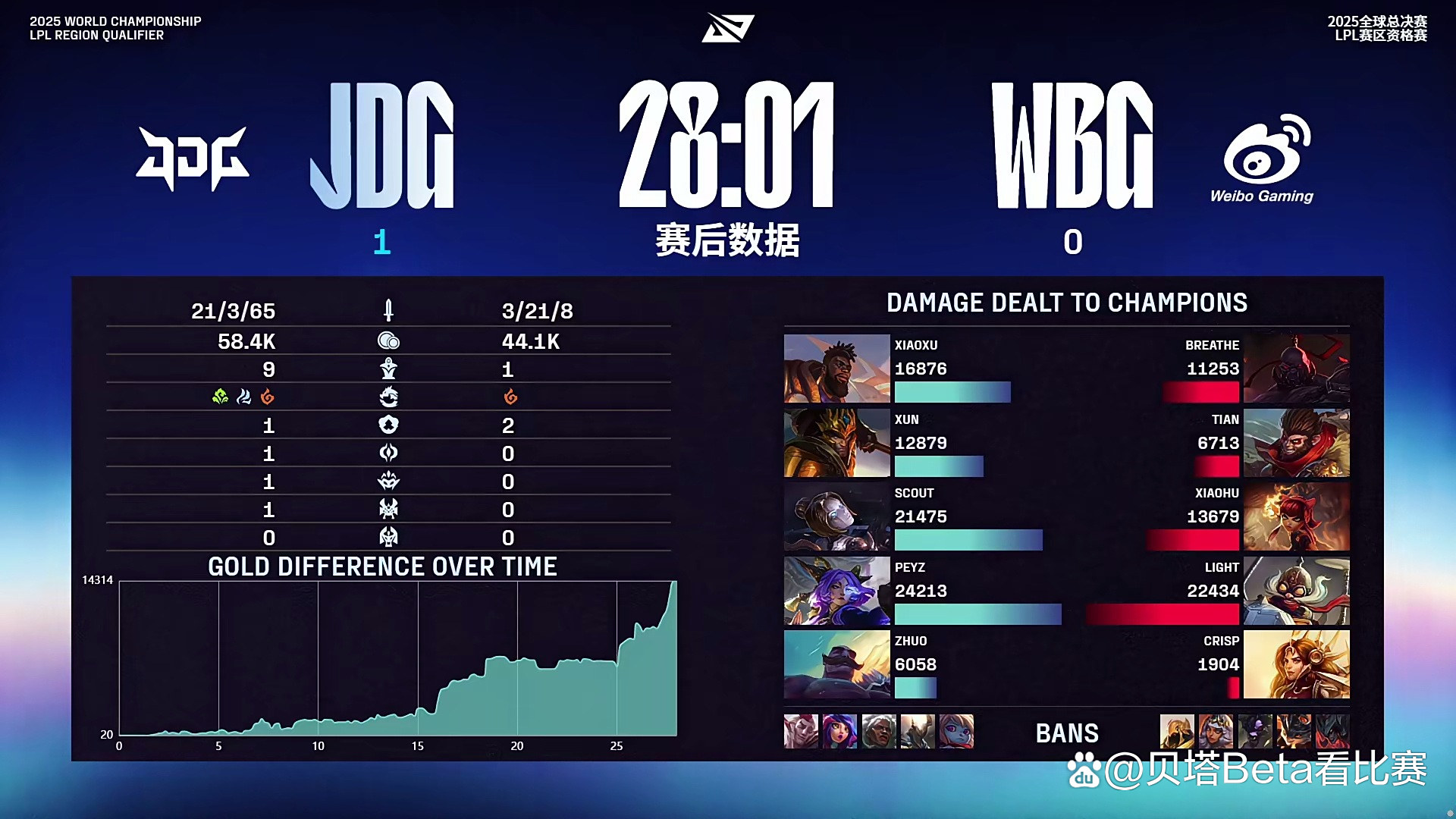 开云体育app-包含Excel逆转JDG,Scout绝境逆转的词条